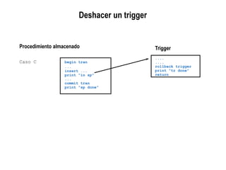 Procedimiento almacenado
Caso C begin tran
...
insert ...
print "in sp"
...
commit tran
print "sp done"
Trigger
....
....
rollback trigger
print “tr done”
return
Deshacer un trigger
 