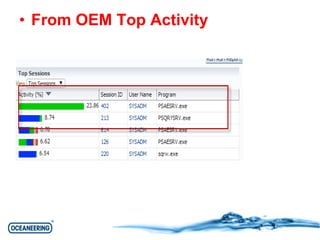• From OEM Top Activity 
 