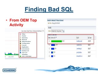 Finding Bad SQL 
• From OEM Top 
Activity 
 