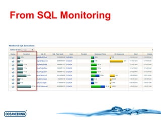 From SQL Monitoring 
 
