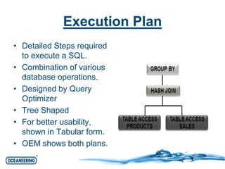 Execution Plan 
• Detailed Steps required 
to execute a SQL. 
• Combination of various 
database operations. 
• Designed by Query 
Optimizer 
• Tree Shaped 
• For better usability, 
shown in Tabular form. 
• OEM shows both plans. 
 