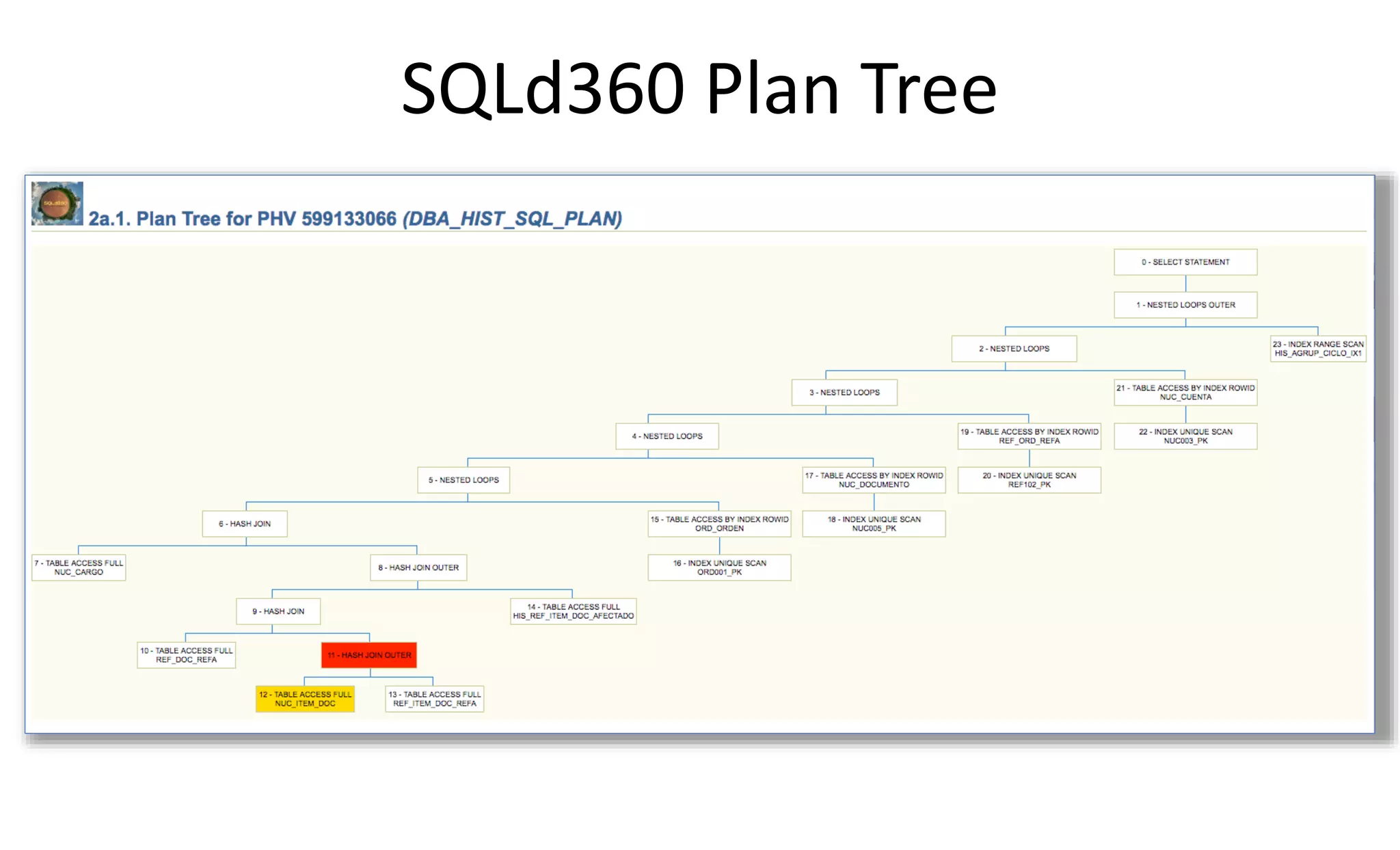 SQLd360 Plan Tree
 