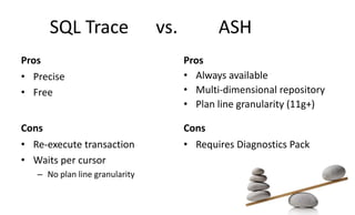 SQL Trace vs. ASH
Pros
• Precise
• Free
Pros
• Always available
• Multi-dimensional repository
• Plan line granularity (11g+)
Cons
• Re-execute transaction
• Waits per cursor
– No plan line granularity
Cons
• Requires Diagnostics Pack
 