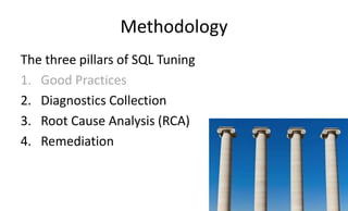 Methodology
The three pillars of SQL Tuning
1. Good Practices
2. Diagnostics Collection
3. Root Cause Analysis (RCA)
4. Remediation
 