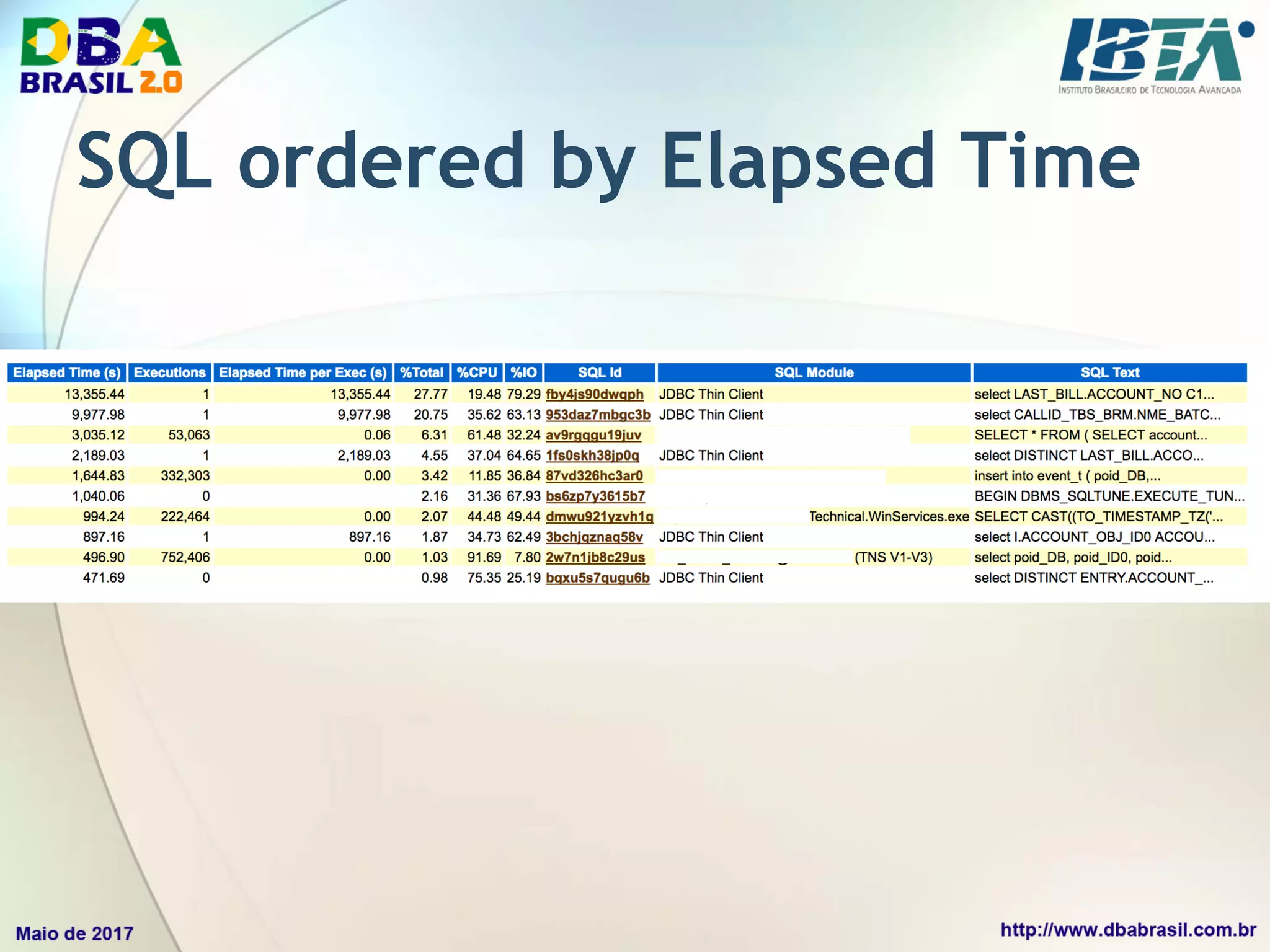 Oracle SQL Tuning | PPT