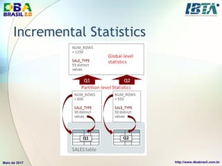 Incremental Statistics
 