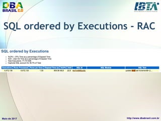 SQL ordered by Executions - RAC
 