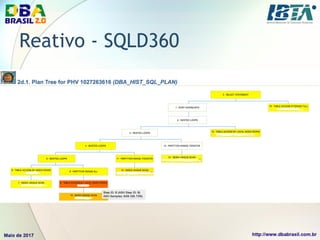 Reativo - SQLD360
 