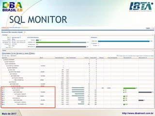 SQL MONITOR
 