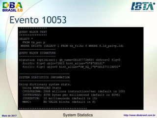 Evento 10053
System Statistics
 