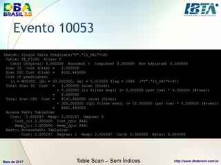 Evento 10053
Table Scan – Sem Índices
 