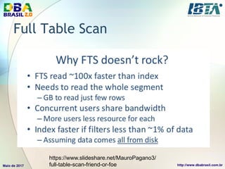 Full Table Scan
https://www.slideshare.net/MauroPagano3/
full-table-scan-friend-or-foe
 