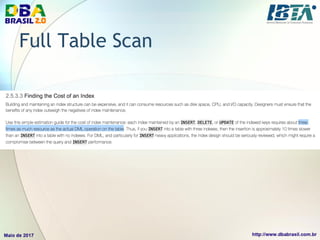 Full Table Scan
 