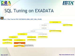 SQL Tuning on EXADATA
 