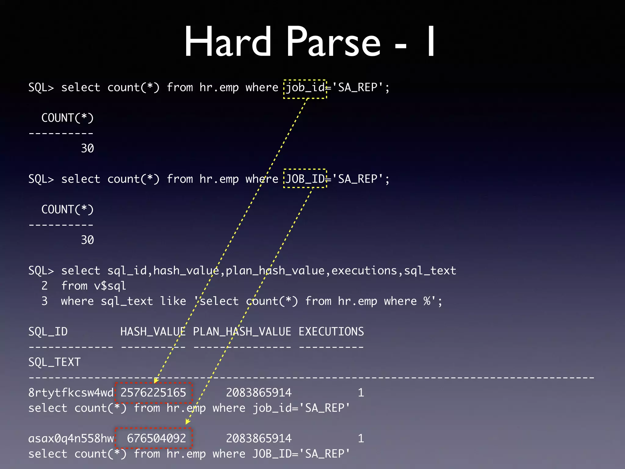 Hard Parse - 1 SQL> select count(*) from hr.emp where job_id='SA_REP'; COUNT(*) ---------- 30 SQL> select count(*) from hr.emp where JOB_ID='SA_REP'; COUNT(*) ---------- 30 SQL> select sql_id,hash_value,plan_hash_value,executions,sql_text 2 from v$sql 3 where sql_text like 'select count(*) from hr.emp where %'; SQL_ID HASH_VALUE PLAN_HASH_VALUE EXECUTIONS ------------- ---------- --------------- ---------- SQL_TEXT -------------------------------------------------------------------------------------- 8rtytfkcsw4wd 2576225165 2083865914 1 select count(*) from hr.emp where job_id='SA_REP' asax0q4n558hw 676504092 2083865914 1 select count(*) from hr.emp where JOB_ID='SA_REP' 