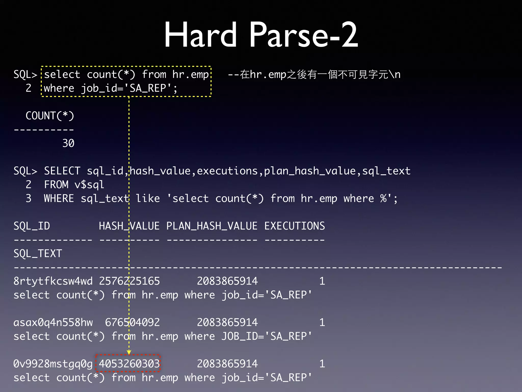 Hard Parse-2 SQL> select count(*) from hr.emp --在hr.emp之後有⼀一個不可⾒見字元n 2 where job_id='SA_REP'; COUNT(*) ---------- 30 SQL> SELECT sql_id,hash_value,executions,plan_hash_value,sql_text 2 FROM v$sql 3 WHERE sql_text like 'select count(*) from hr.emp where %'; SQL_ID HASH_VALUE PLAN_HASH_VALUE EXECUTIONS ------------- ---------- --------------- ---------- SQL_TEXT -------------------------------------------------------------------------------- 8rtytfkcsw4wd 2576225165 2083865914 1 select count(*) from hr.emp where job_id='SA_REP' asax0q4n558hw 676504092 2083865914 1 select count(*) from hr.emp where JOB_ID='SA_REP' 0v9928mstgq0g 4053260303 2083865914 1 select count(*) from hr.emp where job_id='SA_REP' 