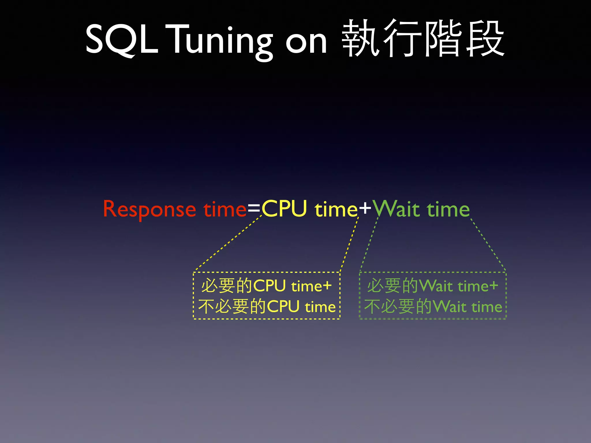 SQL Tuning on 執⾏行階段 Response time=CPU time+Wait time 必要的CPU time+ 不必要的CPU time 必要的Wait time+ 不必要的Wait time 