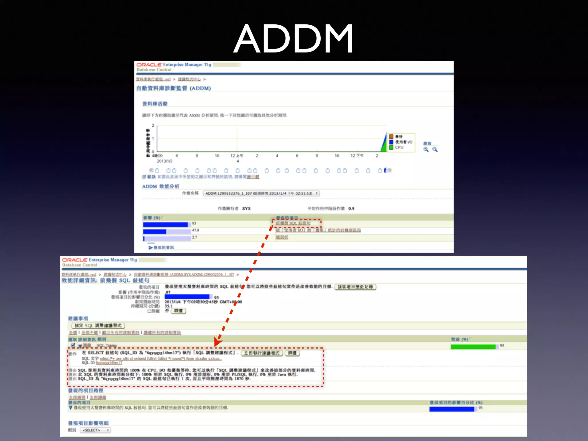 ADDM 