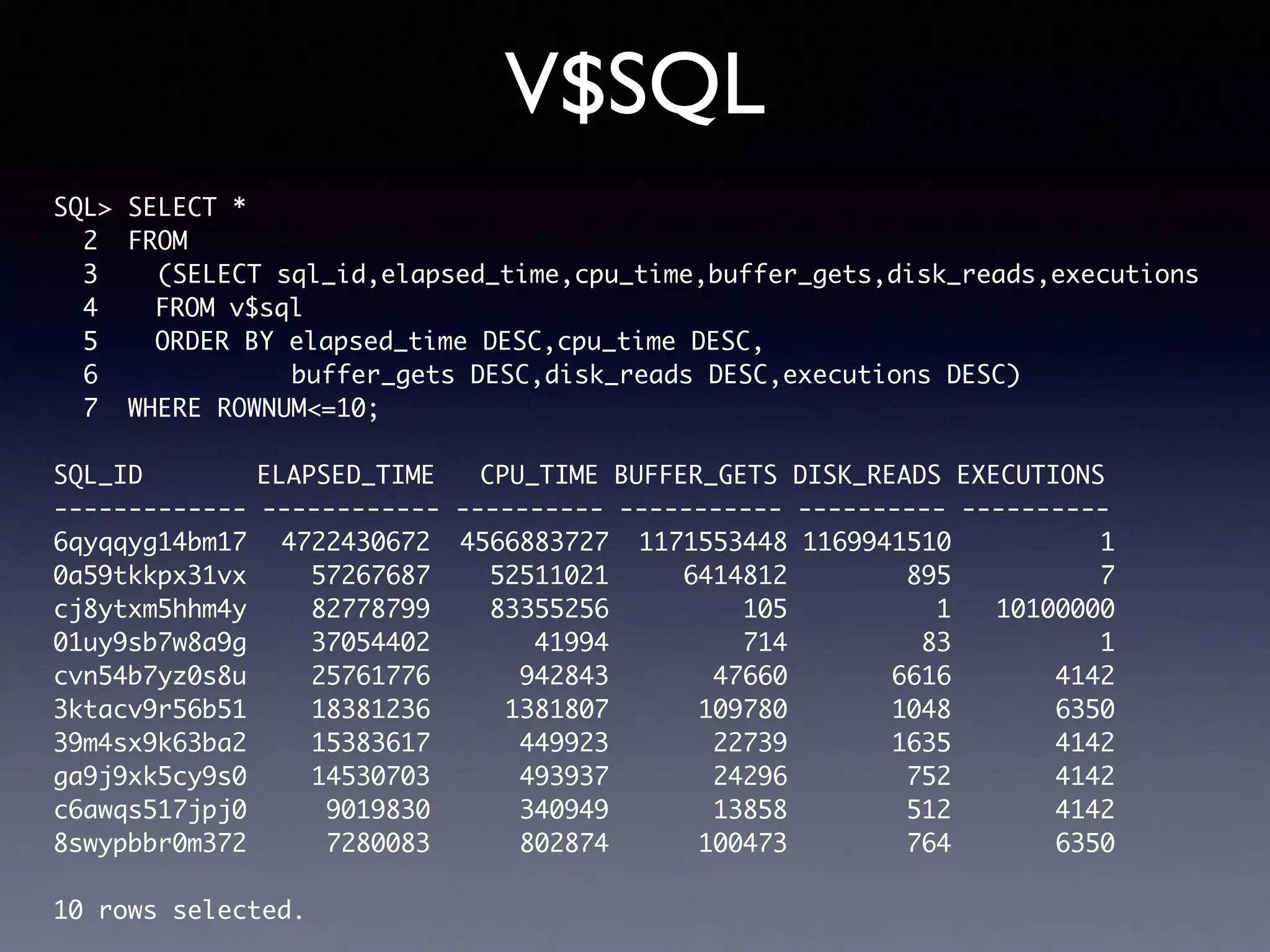 V$SQL SQL> SELECT * 2 FROM 3 (SELECT sql_id,elapsed_time,cpu_time,buffer_gets,disk_reads,executions 4 FROM v$sql 5 ORDER BY elapsed_time DESC,cpu_time DESC, 6 buffer_gets DESC,disk_reads DESC,executions DESC) 7 WHERE ROWNUM<=10; SQL_ID ELAPSED_TIME CPU_TIME BUFFER_GETS DISK_READS EXECUTIONS ------------- ------------ ---------- ----------- ---------- ---------- 6qyqqyg14bm17 4722430672 4566883727 1171553448 1169941510 1 0a59tkkpx31vx 57267687 52511021 6414812 895 7 cj8ytxm5hhm4y 82778799 83355256 105 1 10100000 01uy9sb7w8a9g 37054402 41994 714 83 1 cvn54b7yz0s8u 25761776 942843 47660 6616 4142 3ktacv9r56b51 18381236 1381807 109780 1048 6350 39m4sx9k63ba2 15383617 449923 22739 1635 4142 ga9j9xk5cy9s0 14530703 493937 24296 752 4142 c6awqs517jpj0 9019830 340949 13858 512 4142 8swypbbr0m372 7280083 802874 100473 764 6350 10 rows selected. 