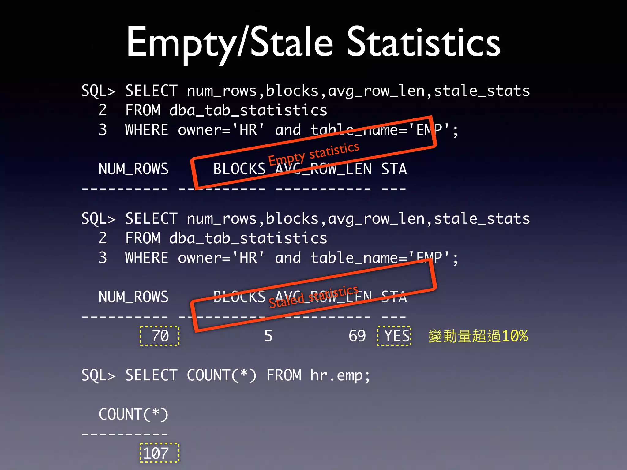 Empty/Stale Statistics SQL> SELECT num_rows,blocks,avg_row_len,stale_stats 2 FROM dba_tab_statistics 3 WHERE owner='HR' and table_name='EMP'; NUM_ROWS BLOCKS AVG_ROW_LEN STA ---------- ---------- ----------- --- SQL> SELECT num_rows,blocks,avg_row_len,stale_stats 2 FROM dba_tab_statistics 3 WHERE owner='HR' and table_name='EMP'; NUM_ROWS BLOCKS AVG_ROW_LEN STA ---------- ---------- ----------- --- 70 5 69 YES 變動量超過10% SQL> SELECT COUNT(*) FROM hr.emp; COUNT(*) ---------- 107 Staled statistics Empty statistics 