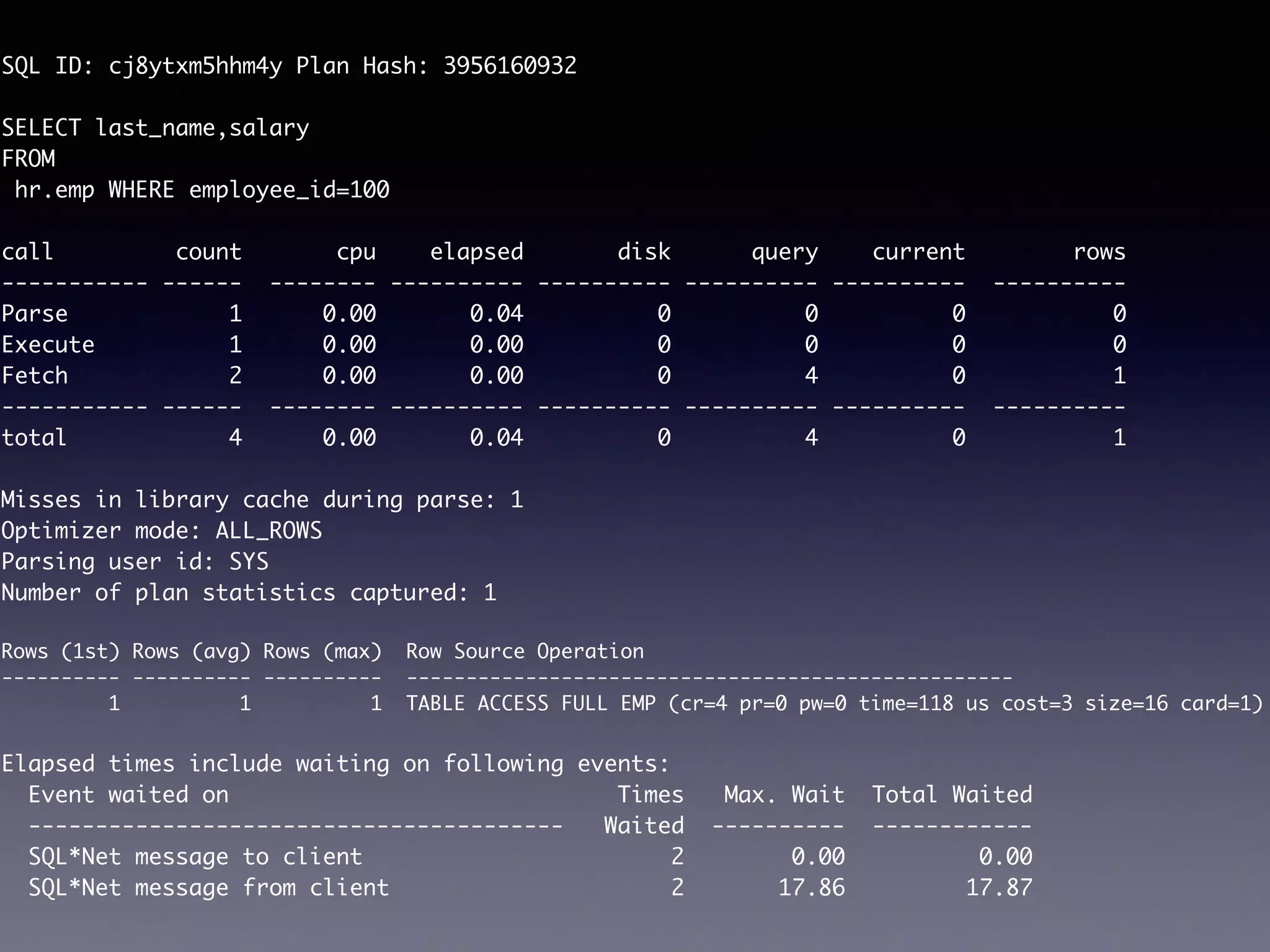 SQL ID: cj8ytxm5hhm4y Plan Hash: 3956160932 SELECT last_name,salary FROM hr.emp WHERE employee_id=100 call count cpu elapsed disk query current rows ----------- ------ -------- ---------- ---------- ---------- ---------- ---------- Parse 1 0.00 0.04 0 0 0 0 Execute 1 0.00 0.00 0 0 0 0 Fetch 2 0.00 0.00 0 4 0 1 ----------- ------ -------- ---------- ---------- ---------- ---------- ---------- total 4 0.00 0.04 0 4 0 1 Misses in library cache during parse: 1 Optimizer mode: ALL_ROWS Parsing user id: SYS Number of plan statistics captured: 1 Rows (1st) Rows (avg) Rows (max) Row Source Operation ---------- ---------- ---------- --------------------------------------------------- 1 1 1 TABLE ACCESS FULL EMP (cr=4 pr=0 pw=0 time=118 us cost=3 size=16 card=1) Elapsed times include waiting on following events: Event waited on Times Max. Wait Total Waited ---------------------------------------- Waited ---------- ------------ SQL*Net message to client 2 0.00 0.00 SQL*Net message from client 2 17.86 17.87 