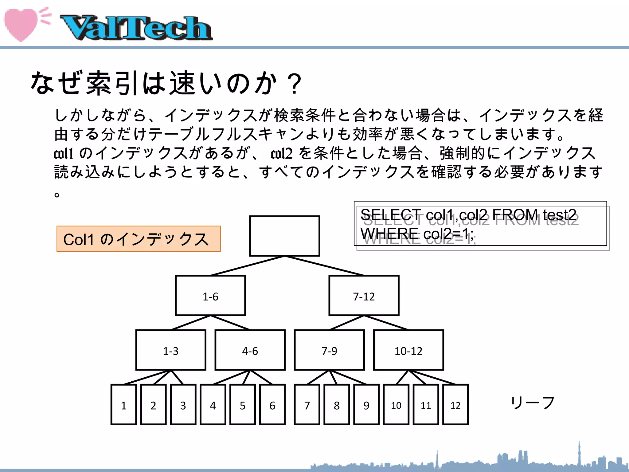 なぜ索引は速いのか？
1-6 7-12
1
しかしながら、インデックスが検索条件と合わない場合は、インデックスを経
由する分だけテーブルフルスキャンよりも効率が悪くなってしまいます。
col1 のインデックスがあるが、 col2 を条件とした場合、強制的にインデックス
読み込みにしようとすると、すべてのインデックスを確認する必要があります
。
1-3 4-6 7-9 10-12
2 3 4 5 6 7 8 9 10 11 12 リーフ
SELECT col1,col2 FROM test2
WHERE col2=1;
SELECT col1,col2 FROM test2
WHERE col2=1;Col1 のインデックス
 