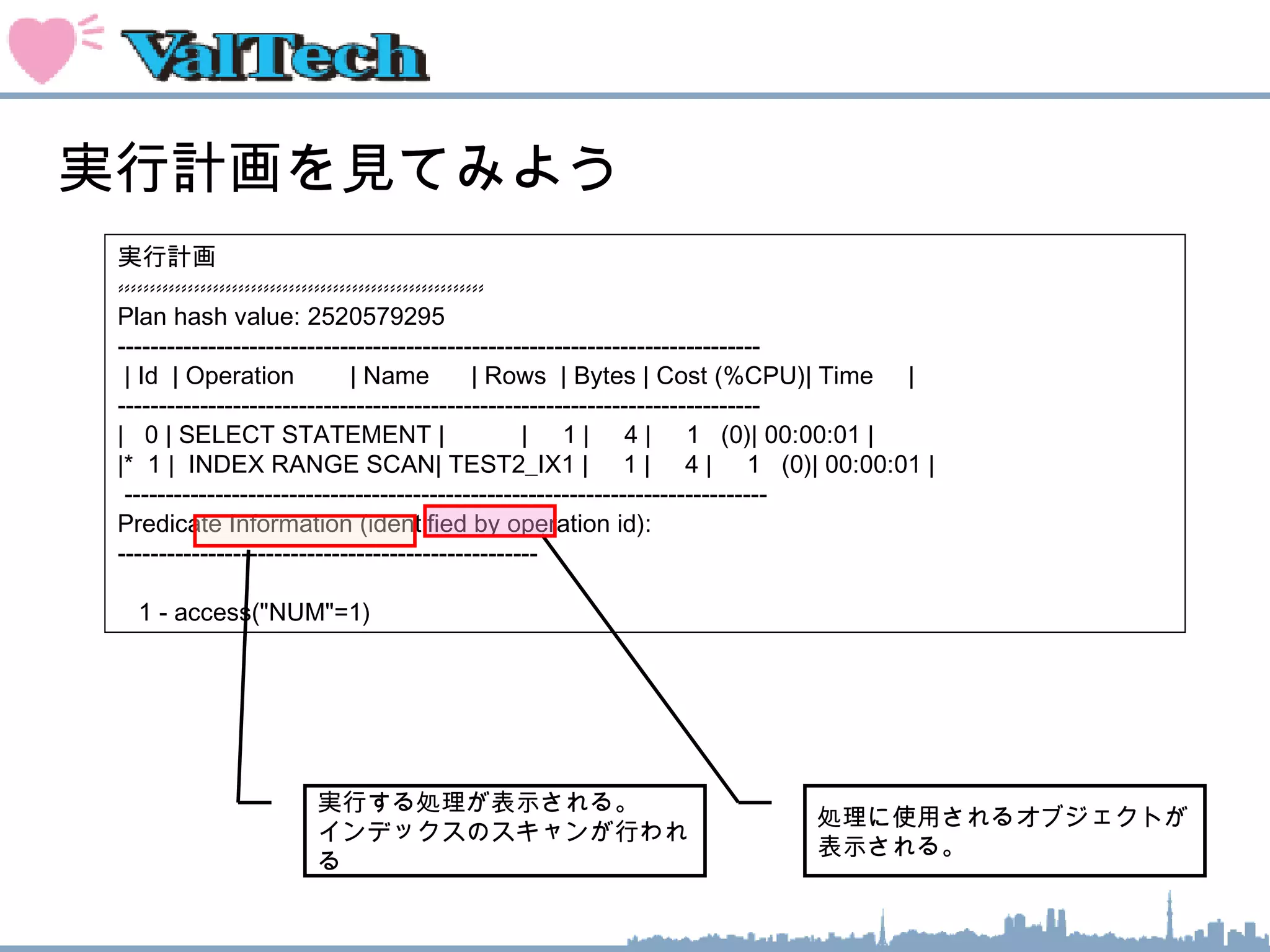 実行計画を見てみよう
実行計画
----------------------------------------------------------
Plan hash value: 2520579295  
------------------------------------------------------------------------------
| Id  | Operation        | Name      | Rows  | Bytes | Cost (%CPU)| Time     |
------------------------------------------------------------------------------
|   0 | SELECT STATEMENT |           |     1 |     4 |     1   (0)| 00:00:01 |
|*  1 |  INDEX RANGE SCAN| TEST2_IX1 |     1 |     4 |     1   (0)| 00:00:01 |
------------------------------------------------------------------------------
Predicate Information (identified by operation id):
---------------------------------------------------
 
  1 - access("NUM"=1)    
実行する処理が表示される。
インデックスのスキャンが行われ
る
処理に使用されるオブジェクトが
表示される。
 
