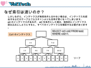 なぜ索引は速いのか？
1-6 7-12
1
しかしながら、インデックスが検索条件と合わない場合は、インデックスを経
由する分だけテーブルフルスキャンよりも効率が悪くなってしまいます。
col1 のインデックスがあるが、 col2 を条件とした場合、強制的にインデックス
読み込みにしようとすると、すべてのインデックスを確認する必要があります
。
1-3 4-6 7-9 10-12
2 3 4 5 6 7 8 9 10 11 12 リーフ
SELECT col1,col2 FROM test2
WHERE col2=1;
SELECT col1,col2 FROM test2
WHERE col2=1;Col1 のインデックス
 
