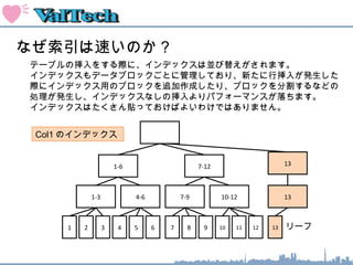 なぜ索引は速いのか？
1-6 7-12
1
テーブルの挿入をする際に、インデックスは並び替えがされます。
インデックスもデータブロックごとに管理しており、新たに行挿入が発生した
際にインデックス用のブロックを追加作成したり、ブロックを分割するなどの
処理が発生し、インデックスなしの挿入よりパフォーマンスが落ちます。
インデックスはたくさん貼っておけばよいわけではありません。
1-3 4-6 7-9 10-12
2 3 4 5 6 7 8 9 10 11 12 リーフ
Col1 のインデックス
13
13
13
 