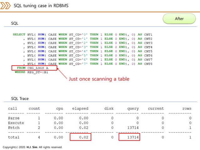 Sql tuning case study | PPT