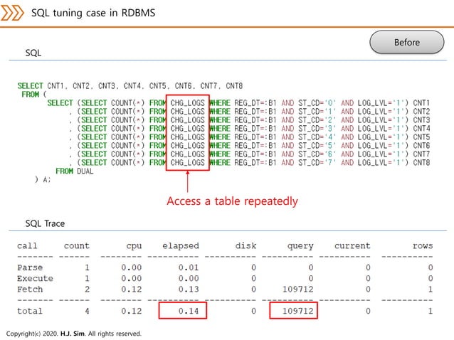 Sql tuning case study | PPT