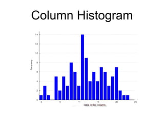 Column Histogram 