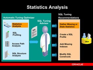 SQL_Tuning_Oracle_10g.pdf