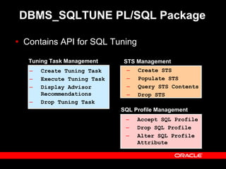 SQL_Tuning_Oracle_10g.pdf