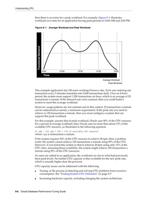 Understanding CPU

then there is no room for a peak workload. For example, Figure 9–1 illustrates
workload over time for an application having peak periods at 10:00 AM and 2:00 PM.

Functional Demand

Figure 9–1 Average Workload and Peak Workload

8:00

10:00

12:00

14:00

16:00

Time
Average Workload
Peak Workload

This example application has 100 users working 8 hours a day. Each user entering one
transaction every 5 minutes translates into 9,600 transactions daily. Over an 8-hour
period, the system must support 1,200 transactions an hour, which is an average of 20
transactions a minute. If the demand rate were constant, then you could build a
system to meet this average workload.
However, usage patterns are not constant and in this context, 20 transactions a minute
can be understood as merely a minimum requirement. If the peak rate you need to
achieve is 120 transactions a minute, then you must configure a system that can
support this peak workload.
For this example, assume that at peak workload, Oracle uses 90% of the CPU resource.
For a period of average workload, then, Oracle uses no more than about 15% of the
available CPU resource, as illustrated in the following equation:
20 tpm / 120 tpm * 90% = 15% of available CPU resource

where tpm is transactions a minute.

If the system requires 50% of the CPU resource to achieve 20 tpm, then a problem
exists: the system cannot achieve 120 transactions a minute using 90% of the CPU.
However, if you tuned this system so that it achieves 20 tpm using only 15% of the
CPU, then, assuming linear scalability, the system might achieve 120 transactions a
minute using 90% of the CPU resources.
As users are added to an application, the workload can rise to what had previously
been peak levels. No further CPU capacity is then available for the new peak rate,
which is actually higher than the previous.
CPU capacity issues can be addressed with the following:
■

■

Tuning, or the process of detecting and solving CPU problems from excessive
consumption. See "Finding System CPU Utilization" on page 9-7.
Increasing hardware capacity, including changing the system architecture

9-6 Oracle Database Performance Tuning Guide

 