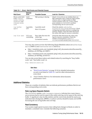 Interpreting Oracle Statistics

Table 10–1 (Cont.) Wait Events and Potential Causes
General
Area

Wait Event

Possible Causes

Look for / Examine

library cache latch
waits: library
cache, library
cache pin, and
library cache
lock

Latch
contention

SQL parsing or sharing

Check V$SQLAREA to see whether there are
SQL statements with a relatively high number
of parse calls or a high number of child
cursors (column VERSION_COUNT). Check
parse statistics in V$SYSSTAT and their
corresponding rate for each second.

log buffer
space

Log buffer,
I/O

Log buffer small

Check the statistic redo buffer
allocation retries in V$SYSSTAT. Check
configuring log buffer section in configuring
memory chapter. Check the disks that house
the online redo logs for resource contention.

log file sync

I/O, overcommitting

Slow disks that store the
online logs

Slow I/O system

Un-batched commits

Check the disks that house the online redo
logs for resource contention. Check the
number of transactions (commits +
rollbacks) each second, from V$SYSSTAT.

You may also want to review the following Oracle Metalink notices on buffer busy
waits (34405.1) and free buffer waits (62172.1):
■

■

http://metalink.oracle.com/metalink/plsql/ml2_documents.showDocument?p_
database_id=NOT&p_id=34405.1
http://metalink.oracle.com/metalink/plsql/ml2_documents.showDocument?p_
database_id=NOT&p_id=62172.1

You can also access these notices and related notices by searching for "busy buffer
waits" and "free buffer waits" at:
http://metalink.oracle.com

See Also:
■

■

"Wait Events Statistics" on page 10-16 for detailed information
on each event listed in Table 10–1 and for other information to
cross-check
Oracle Database Reference for information about dynamic
performance views

Additional Statistics
There are a number of statistics that can indicate performance problems that do not
have corresponding wait events.

Redo Log Space Requests Statistic
The V$SYSSTAT statistic redo log space requests indicates how many times a
server process had to wait for space in the online redo log, not for space in the redo log
buffer. A significant value for this statistic and the wait events should be used as an
indication that checkpoints, DBWR, or archiver activity should be tuned, not LGWR.
Increasing the size of log buffer does not help.

Read Consistency
Your system might spend excessive time rolling back changes to blocks in order to
maintain a consistent view. Consider the following scenarios:
Instance Tuning Using Performance Views

10-13

 