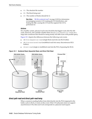 Wait Events Statistics

■

P1 - The absolute file number

■

P2 - The block being read

■

P3 - The number of blocks (should be 1)
See Also: "db file scattered read" on page 10-20 for information
on managing excessive I/O, inadequate I/O distribution, and
finding the SQL causing the I/O and the segment the I/O is
performed on

Actions
On a healthy system, physical read waits should be the biggest waits after the idle
waits. However, also consider whether there are db file sequential reads on a
large data warehouse that should be seeing mostly full table scans with parallel query.
Figure 10–1 depicts the differences between the following wait events:
■
■

■

db file sequential read (single block read into one SGA buffer)
db file scattered read (multiblock read into many discontinuous SGA
buffers)
direct read (single or multiblock read into the PGA, bypassing the SGA)

Figure 10–1 Scattered Read, Sequential Read, and Direct Path Read
SGA Buffer Cache

SGA Buffer Cache

Process PGA

Direct path
read

DB file
Sequential Read

DB file
Scattered Read

Direct Path
Read

direct path read and direct path read temp
When a session is reading buffers from disk directly into the PGA (opposed to the
buffer cache in SGA), it waits on this event. If the I/O subsystem does not support
asynchronous I/Os, then each wait corresponds to a physical read request.

10-22 Oracle Database Performance Tuning Guide

 