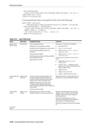 Wait Events Statistics

FROM V$SYSTEM_EVENT,
(SELECT VALUE DBTIME FROM V$SYS_TIME_MODEL WHERE STAT_NAME = 'DB time') S
WHERE EVENT LIKE 'latch%'
ORDER BY PCT_DB_TIME ASC;

A more general query that is not specific to latch waits is the following:
SELECT EVENT, WAIT_CLASS,
TIME_WAITED_MICRO,ROUND(TIME_WAITED_MICRO*100/S.DBTIME,1) PCT_DB_TIME
FROM V$SYSTEM_EVENT E, V$EVENT_NAME N,
(SELECT VALUE DBTIME FROM V$SYS_TIME_MODEL WHERE STAT_NAME = 'DB time') S
WHERE E.EVENT_ID = N.EVENT_ID
AND N.WAIT_CLASS NOT IN ('Idle', 'System I/O')
ORDER BY PCT_DB_TIME ASC;

Table 10–2

Latch Wait Event

Latch

SGA Area

Possible Causes

Look For:

Shared pool,
library cache

Shared pool

Lack of statement reuse

Sessions (in V$SESSTAT) with high:

Statements not using bind variables

■

parse time CPU

Insufficient size of application cursor cache

■

parse time elapsed

Cursors closed explicitly after each
execution
Frequent logon/logoffs
Underlying object structure being modified
(for example truncate)
Shared pool too small

■

■

Ratio of parse count (hard) /
execute count
Ratio of parse count (total) /
execute count

Cursors (in V$SQLAREA/V$SQLSTATS)
with:
■

■

High ratio of PARSE_CALLS /
EXECUTIONS
EXECUTIONS = 1 differing only in
literals in the WHERE clause (that is, no
bind variables used)

■

Excessive buffer cache throughput. For
example, inefficient SQL that accesses
incorrect indexes iteratively (large index
range scans) or many full table scans

High INVALIDATIONS

■

cache buffers lru Buffer cache
chain
LRU lists

High RELOADS

■

Large (> 1mb) SHARABLE_MEM

Statements with very high logical I/O or
physical I/O, using unselective indexes

DBWR not keeping up with the dirty
workload; hence, foreground process
spends longer holding the latch looking for
a free buffer
Cache may be too small
cache buffers
chains

Buffer cache
buffers

Repeated access to a block (or small
number of blocks), known as a hot block

Sequence number generation code that
updates a row in a table to generate the
number, rather than using a sequence
number generator
Index leaf chasing from very many
processes scanning the same unselective
index with very similar predicate
Identify the segment the hot block belongs
to

row cache
objects

10-30 Oracle Database Performance Tuning Guide

 