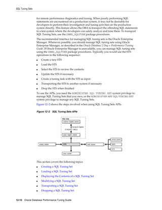 SQL Tuning Sets

for remote performance diagnostics and tuning. When poorly performing SQL
statements are encountered on a production system, it may not be desirable for
developers to perform their investigation and tuning activities on the production
system directly. This feature allows the DBA to transport the offending SQL statements
to a test system where the developers can safely analyze and tune them. To transport
SQL Tuning Sets, use the DBMS_SQLTUNE package procedures.
The recommended interface for managing SQL tuning sets is the Oracle Enterprise
Manager. Whenever possible, you should manage SQL tuning sets using Oracle
Enterprise Manager, as described in the Oracle Database 2 Day + Performance Tuning
Guide. If Oracle Enterprise Manager is unavailable, you can manage SQL tuning sets
using the DBMS_SQLTUNE package procedures. Typically you would use the STS
operations in the following sequence:
■

Create a new STS

■

Load the STS

■

Select the STS to review the contents

■

Update the STS if necessary

■

Create a tuning task with the STS as input

■

Transporting the STS to another system if necessary

■

Drop the STS when finished

To use the APIs, you need the ADMINISTER SQL TUNING SET system privilege to
manage SQL Tuning Sets that you own, or the ADMINISTER ANY SQL TUNING SET
system privilege to manage any SQL Tuning Sets.
Figure 12–2 shows the steps involved when using SQL Tuning Sets APIs.
Figure 12–2 SQL Tuning Sets APIs

This section covers the following topics:
■

Creating a SQL Tuning Set

■

Loading a SQL Tuning Set

■

Displaying the Contents of a SQL Tuning Set

■

Modifying a SQL Tuning Set

■

Transporting a SQL Tuning Set

■

Dropping a SQL Tuning Set

12-10 Oracle Database Performance Tuning Guide

 