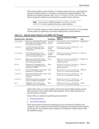System Statistics

When Oracle gathers system statistics, it analyzes system activity in a specified time
period (workload statistics) or simulates a workload (noworkload statistics). The
statistics are collected using the DBMS_STATS.GATHER_SYSTEM_STATS procedure.
Oracle Corporation highly recommends that you gather system statistics.
Note: You must have DBA privileges or GATHER_SYSTEM_
STATISTICS role to update dictionary system statistics.

Table 14–2 lists the optimizer system statistics gathered by the DBMS_STATS package
and the options for gathering or manually setting specific system statistics.
Table 14–2

Optimizer System Statistics in the DBMS_STAT Package

Parameter Name Description

Initialization

Options for Gathering or Setting
Statistics

Unit

cpuspeedNW

Represents noworkload CPU speed. At system
CPU speed is the average number of startup
CPU cycles in each second.

Set gathering_mode = NOWORKLOAD
or set statistics manually.

Millions/sec.

ioseektim

I/O seek time equals seek time +
latency time + operating system
overhead time.

At system
startup

Set gathering_mode = NOWORKLOAD
or set statistics manually.

ms

I/O transfer speed is the rate at
which an Oracle database can read
data in the single read request.

At system
startup

Set gathering_mode = NOWORKLOAD
or set statistics manually.

Bytes/ms

iotfrspeed

10 (default)

4096 (default)

cpuspeed

Represents workload CPU speed.
None
CPU speed is the average number of
CPU cycles in each second.

Set gathering_mode = NOWORKLOAD,
INTERVAL, or START|STOP, or set
statistics manually.

Millions/sec.

maxthr

Maximum I/O throughput is the
maximum throughput that the I/O
subsystem can deliver.

None

Set gathering_mode = NOWORKLOAD,
INTERVAL, or START|STOP, or set
statistics manually.

Bytes/sec.

slavethr

Slave I/O throughput is the average
parallel slave I/O throughput.

None

Set gathering_mode = INTERVAL or Bytes/sec.
START|STOP, or set statistics manually.

sreadtim

Single block read time is the average None
time to read a single block
randomly.

Set gathering_mode = INTERVAL or ms
START|STOP, or set statistics manually.

mreadtim

Multiblock read is the average time
to read a multiblock sequentially.

None

Set gathering_mode = INTERVAL or ms
START|STOP, or set statistics manually.

mbrc

Multiblock count is the average
multiblock read count sequentially.

None

Set gathering_mode = INTERVAL or blocks
START|STOP, or set statistics manually.

Unlike table, index, or column statistics, Oracle does not invalidate already parsed
SQL statements when system statistics get updated. All new SQL statements are
parsed using new statistics.
Oracle offers two options for gathering system statistics:
■

Workload Statistics

■

Noworkload Statistics

These options better facilitate the gathering process to the physical database and
workload: when workload system statistics are gathered, noworkload system statistics
will be ignored. Noworkload system statistics are initialized to default values at the
first database startup.

Managing Optimizer Statistics

14-9

 