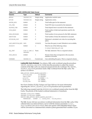 Using the SQL Access Advisor

Table 17–1

USER_WORKLOAD Table Format

Column

Type

Default

Comments

MODULE

VARCHAR2(64)

Empty string

Application module name.

ACTION

VARCHAR2(64)

Empty string

Application action.

BUFFER_GETS

NUMBER

0

Total buffer-gets for the statement.

CPU_TIME

NUMBER

0

Total CPU time in seconds for the statement.

ELAPSED_TIME

NUMBER

0

Total elapsed time in seconds for the statement.

DISK_READS

NUMBER

0

Total number of disk-read operations used by the
statement.

ROWS_PROCESSED

NUMBER

0

Total number of rows process by this SQL statement.

EXECUTIONS

NUMBER

1

Total number of times the statement is executed.

OPTIMIZER_COST

NUMBER

0

Optimizer's calculated cost value for executing the
query.

LAST_EXECUTION_DATE DATE

SYSDATE

Last time the query is used. Defaults to not available.

PRIORITY

2

Must be one of the following values:

NUMBER

1- HIGH, 2- MEDIUM, or 3- LOW
SQL_TEXT

CLOB or LONG or
VARCHAR2

None

The SQL statement. This is a required column.

STAT_PERIOD

NUMBER

1

Period of time that corresponds to the execution
statistics in seconds.

USERNAME

VARCHAR(30)

Current user

User submitting the query. This is a required column.

Loading SQL Cache Workloads You obtain a SQL cache workload using the procedure
IMPORT_SQLWKLD_SQLCACHE. At the time this procedure is called, the current
contents of the SQL cache are analyzed and placed into the workload. The IMPORT_
SQLWKLD_SQLCACHE procedure loads a SQL workload from the SQL cache. The
syntax is as follows:
DBMS_ADVISOR.IMPORT_SQLWKLD_SQLCACHE (
workload_name
IN VARCHAR2,
import_mode
IN VARCHAR2,
priority
IN NUMBER := 2,
saved_rows
OUT NUMBER,
failed_rows
OUT NUMBER);

See Oracle Database PL/SQL Packages and Types Reference for more information
regarding the IMPORT_SQLWKLD_SQLCACHE procedure and its parameters.
The following example loads the MYWORKLOAD workload created earlier from the SQL
Cache. The priority of the loaded workload statements is 2 (medium).
VARIABLE saved_stmts NUMBER;
VARIABLE failed_stmts NUMBER;
EXECUTE DBMS_ADVISOR.IMPORT_SQLWKLD_SQLCACHE ('MYWORKLOAD', 'APPEND', 2, :saved_stmts, :failed_stmts);

The SQL Access Advisor can retrieve workload information from the SQL cache. If the
collected data was retrieved from a server with the instance parameter cursor_
sharing set to SIMILAR or FORCE, then user queries with embedded literal values
will be converted to a statement that contains system-generated bind variables. If you

17-12 Oracle Database Performance Tuning Guide

 