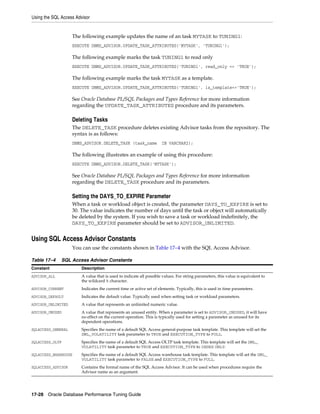 Using the SQL Access Advisor

The following example updates the name of an task MYTASK to TUNING1:
EXECUTE DBMS_ADVISOR.UPDATE_TASK_ATTRIBUTES('MYTASK', 'TUNING1');

The following example marks the task TUNING1 to read only
EXECUTE DBMS_ADVISOR.UPDATE_TASK_ATTRIBUTES('TUNING1', read_only => 'TRUE');

The following example marks the task MYTASK as a template.
EXECUTE DBMS_ADVISOR.UPDATE_TASK_ATTRIBUTES('TUNING1', is_template=>'TRUE');

See Oracle Database PL/SQL Packages and Types Reference for more information
regarding the UPDATE_TASK_ATTRIBUTES procedure and its parameters.

Deleting Tasks
The DELETE_TASK procedure deletes existing Advisor tasks from the repository. The
syntax is as follows:
DBMS_ADVISOR.DELETE_TASK (task_name

IN VARCHAR2);

The following illustrates an example of using this procedure:
EXECUTE DBMS_ADVISOR.DELETE_TASK('MYTASK');

See Oracle Database PL/SQL Packages and Types Reference for more information
regarding the DELETE_TASK procedure and its parameters.

Setting the DAYS_TO_EXPIRE Parameter
When a task or workload object is created, the parameter DAYS_TO_EXPIRE is set to
30. The value indicates the number of days until the task or object will automatically
be deleted by the system. If you wish to save a task or workload indefinitely, the
DAYS_TO_EXPIRE parameter should be set to ADVISOR_UNLIMITED.

Using SQL Access Advisor Constants
You can use the constants shown in Table 17–4 with the SQL Access Advisor.
Table 17–4

SQL Access Advisor Constants

Constant

Description

ADVISOR_ALL

A value that is used to indicate all possible values. For string parameters, this value is equivalent to
the wildcard % character.

ADVISOR_CURRENT

Indicates the current time or active set of elements. Typically, this is used in time parameters.

ADVISOR_DEFAULT

Indicates the default value. Typically used when setting task or workload parameters.

ADVISOR_UNLIMITED

A value that represents an unlimited numeric value.

ADVISOR_UNUSED

A value that represents an unused entity. When a parameter is set to ADVISOR_UNUSED, it will have
no effect on the current operation. This is typically used for setting a parameter as unused for its
dependent operations.

SQLACCESS_GENERAL

Specifies the name of a default SQL Access general-purpose task template. This template will set the
DML_VOLATILITY task parameter to TRUE and EXECUTION_TYPE to FULL.

SQLACCESS_OLTP

Specifies the name of a default SQL Access OLTP task template. This template will set the DML_
VOLATILITY task parameter to TRUE and EXECUTION_TYPE to INDEX ONLY.

SQLACCESS_WAREHOUSE

Specifies the name of a default SQL Access warehouse task template. This template will set the DML_
VOLATILITY task parameter to FALSE and EXECUTION_TYPE to FULL.

SQLACCESS_ADVISOR

Contains the formal name of the SQL Access Advisor. It can be used when procedures require the
Advisor name as an argument.

17-28 Oracle Database Performance Tuning Guide

 