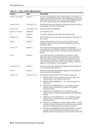 PLAN_TABLE Columns

Table 19–1 (Cont.) PLAN_TABLE Columns
Column

Type

Description

OBJECT_INSTANCE

NUMERIC

Number corresponding to the ordinal position of the object as it
appears in the original statement. The numbering proceeds from
left to right, outer to inner with respect to the original statement
text. View expansion results in unpredictable numbers.

OBJECT_TYPE

VARCHAR2(30)

Modifier that provides descriptive information about the object;
for example, NON-UNIQUE for indexes.

OPTIMIZER

VARCHAR2(255)

Current mode of the optimizer.

SEARCH_COLUMNS

NUMBERIC

Not currently used.

ID

NUMERIC

A number assigned to each step in the execution plan.

PARENT_ID

NUMERIC

The ID of the next execution step that operates on the output of
the ID step.

DEPTH

NUMERIC

Depth of the operation in the row source tree that the plan
represents. The value can be used for indenting the rows in a
plan table report.

POSITION

NUMERIC

For the first row of output, this indicates the optimizer's
estimated cost of executing the statement. For the other rows, it
indicates the position relative to the other children of the same
parent.

COST

NUMERIC

Cost of the operation as estimated by the optimizer's query
approach. Cost is not determined for table access operations.
The value of this column does not have any particular unit of
measurement; it is merely a weighted value used to compare
costs of execution plans. The value of this column is a function
of the CPU_COST and IO_COST columns.

CARDINALITY

NUMERIC

Estimate by the query optimization approach of the number of
rows accessed by the operation.

BYTES

NUMERIC

Estimate by the query optimization approach of the number of
bytes accessed by the operation.

OTHER_TAG

VARCHAR2(255)

Describes the contents of the OTHER column. Values are:
■

■

■

■

■

■

■

SERIAL (blank) - Serial execution. Currently, SQL is not
loaded in the OTHER column for this case.
SERIAL_FROM_REMOTE (S -> R) - Serial execution at a
remote site.
PARALLEL_FROM_SERIAL (S -> P) - Serial execution.
Output of step is partitioned or broadcast to parallel
execution servers.
PARALLEL_TO_SERIAL (P -> S) - Parallel execution.
Output of step is returned to serial query coordinator (QC)
process.
PARALLEL_TO_PARALLEL (P -> P) - Parallel execution.
Output of step is repartitioned to second set of parallel
execution servers.
PARALLEL_COMBINED_WITH_PARENT (PWP) - Parallel
execution; Output of step goes to next step in same parallel
process. No interprocess communication to parent.
PARALLEL_COMBINED_WITH_CHILD (PWC) - Parallel
execution. Input of step comes from prior step in same
parallel process. No interprocess communication from child.

19-18 Oracle Database Performance Tuning Guide

 