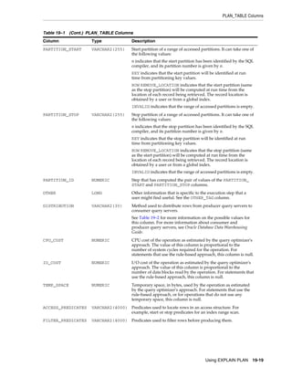 PLAN_TABLE Columns

Table 19–1 (Cont.) PLAN_TABLE Columns
Column

Type

Description

PARTITION_START

VARCHAR2(255)

Start partition of a range of accessed partitions. It can take one of
the following values:
n indicates that the start partition has been identified by the SQL
compiler, and its partition number is given by n.
KEY indicates that the start partition will be identified at run
time from partitioning key values.
ROW REMOVE_LOCATION indicates that the start partition (same
as the stop partition) will be computed at run time from the
location of each record being retrieved. The record location is
obtained by a user or from a global index.
INVALID indicates that the range of accessed partitions is empty.

PARTITION_STOP

VARCHAR2(255)

Stop partition of a range of accessed partitions. It can take one of
the following values:
n indicates that the stop partition has been identified by the SQL
compiler, and its partition number is given by n.
KEY indicates that the stop partition will be identified at run
time from partitioning key values.
ROW REMOVE_LOCATION indicates that the stop partition (same
as the start partition) will be computed at run time from the
location of each record being retrieved. The record location is
obtained by a user or from a global index.
INVALID indicates that the range of accessed partitions is empty.

PARTITION_ID

NUMERIC

Step that has computed the pair of values of the PARTITION_
START and PARTITION_STOP columns.

OTHER

LONG

Other information that is specific to the execution step that a
user might find useful. See the OTHER_TAG column.

DISTRIBUTION

VARCHAR2(30)

Method used to distribute rows from producer query servers to
consumer query servers.
See Table 19–2 for more information on the possible values for
this column. For more information about consumer and
producer query servers, see Oracle Database Data Warehousing
Guide.

CPU_COST

NUMERIC

CPU cost of the operation as estimated by the query optimizer's
approach. The value of this column is proportional to the
number of system cycles required for the operation. For
statements that use the rule-based approach, this column is null.

IO_COST

NUMERIC

I/O cost of the operation as estimated by the query optimizer's
approach. The value of this column is proportional to the
number of data blocks read by the operation. For statements that
use the rule-based approach, this column is null.

TEMP_SPACE

NUMERIC

Temporary space, in bytes, used by the operation as estimated
by the query optimizer's approach. For statements that use the
rule-based approach, or for operations that do not use any
temporary space, this column is null.

ACCESS_PREDICATES

VARCHAR2(4000) Predicates used to locate rows in an access structure. For
example, start or stop predicates for an index range scan.

FILTER_PREDICATES

VARCHAR2(4000) Predicates used to filter rows before producing them.

Using EXPLAIN PLAN

19-19

 