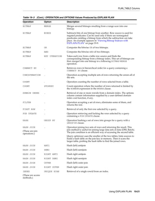 PLAN_TABLE Columns

Table 19–3 (Cont.) OPERATION and OPTIONS Values Produced by EXPLAIN PLAN
Operation

Option

Description

BITMAP

MERGE

Merges several bitmaps resulting from a range scan into one
bitmap.

BITMAP

MINUS

Subtracts bits of one bitmap from another. Row source is used for
negated predicates. Can be used only if there are nonnegated
predicates yielding a bitmap from which the subtraction can take
place. An example appears in "Viewing Bitmap Indexes with
EXPLAIN PLAN" on page 19-9.

BITMAP

OR

Computes the bitwise OR of two bitmaps.

BITMAP

AND

Computes the bitwise AND of two bitmaps.

BITMAP

KEY ITERATION

Takes each row from a table row source and finds the
corresponding bitmap from a bitmap index. This set of bitmaps are
then merged into one bitmap in a following BITMAP MERGE
operation.

CONNECT BY

.

Retrieves rows in hierarchical order for a query containing a
CONNECT BY clause.

CONCATENATION

.

Operation accepting multiple sets of rows returning the union-all of
the sets.

COUNT

.

Operation counting the number of rows selected from a table.

COUNT

STOPKEY

Count operation where the number of rows returned is limited by
the ROWNUM expression in the WHERE clause.

DOMAIN INDEX

.

Retrieval of one or more rowids from a domain index. The options
column contain information supplied by a user-defined domain
index cost function, if any.

FILTER

.

Operation accepting a set of rows, eliminates some of them, and
returns the rest.

FIRST ROW

.

Retrieval of only the first row selected by a query.

FOR UPDATE

.

Operation retrieving and locking the rows selected by a query
containing a FOR UPDATE clause.

HASH

GROUP BY

Operation hashing a set of rows into groups for a query with a
GROUP BY clause.

HASH JOIN

.

Operation joining two sets of rows and returning the result. This
join method is useful for joining large data sets of data (DSS, Batch).
The join condition is an efficient way of accessing the second table.

(These are join
operations.)

Query optimizer uses the smaller of the two tables/data sources to
build a hash table on the join key in memory. Then it scans the
larger table, probing the hash table to find the joined rows.

HASH JOIN

ANTI

Hash (left) antijoin

HASH JOIN

SEMI

Hash (left) semijoin

HASH JOIN

RIGHT ANTI

Hash right antijoin

HASH JOIN

RIGHT SEMI

Hash right semijoin

HASH JOIN

OUTER

Hash (left) outer join

HASH JOIN

RIGHT OUTER

Hash right outer join

INDEX

UNIQUE SCAN

Retrieval of a single rowid from an index.

(These are access
methods.)

Using EXPLAIN PLAN

19-21

 