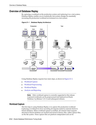 Oracle SQL Tunning