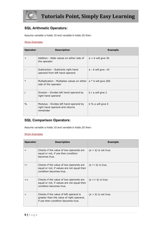 Tutorials Point, Simply Easy Learning

SQL Arithmetic Operators:

Assume variable a holds 10 and variable b holds 20 then:

Show Examples


Operator                  Description                                       Example


+          Addition - Adds values on either side of     a + b will give 30
           the operator


-          Subtraction - Subtracts right hand           a - b will give -10
           operand from left hand operand


*          Multiplication - Multiplies values on either a * b will give 200
           side of the operator


/          Division - Divides left hand operand by      b / a will give 2
           right hand operand


%          Modulus - Divides left hand operand by       b % a will give 0
           right hand operand and returns
           remainder



SQL Comparison Operators:

Assume variable a holds 10 and variable b holds 20 then:

Show Examples


Operator                  Description                                       Example


=          Checks if the value of two operands are      (a = b) is not true.
           equal or not, if yes then condition
           becomes true.


!=         Checks if the value of two operands are      (a != b) is true.
           equal or not, if values are not equal then
           condition becomes true.


<>         Checks if the value of two operands are      (a <> b) is true.
           equal or not, if values are not equal then
           condition becomes true.


>          Checks if the value of left operand is       (a > b) is not true.
           greater than the value of right operand,
           if yes then condition becomes true.




9|Page
 