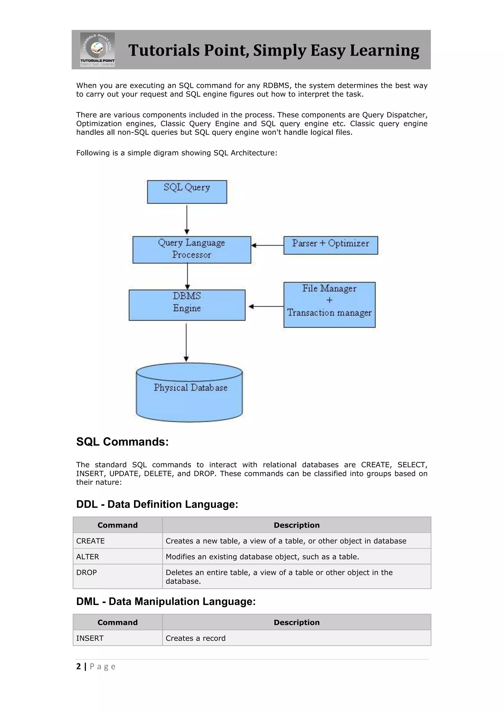 Tutorials Point, Simply Easy Learning
When you are executing an SQL command for any RDBMS, the system determines the best way
to carry out your request and SQL engine figures out how to interpret the task.

There are various components included in the process. These components are Query Dispatcher,
Optimization engines, Classic Query Engine and SQL query engine etc. Classic query engine
handles all non-SQL queries but SQL query engine won't handle logical files.

Following is a simple digram showing SQL Architecture:




SQL Commands:
The standard SQL commands to interact with relational databases are CREATE, SELECT,
INSERT, UPDATE, DELETE, and DROP. These commands can be classified into groups based on
their nature:


DDL - Data Definition Language:
       Command                                       Description

CREATE                 Creates a new table, a view of a table, or other object in database

ALTER                  Modifies an existing database object, such as a table.

DROP                   Deletes an entire table, a view of a table or other object in the
                       database.

DML - Data Manipulation Language:
       Command                                       Description

INSERT                 Creates a record


2|Page
 