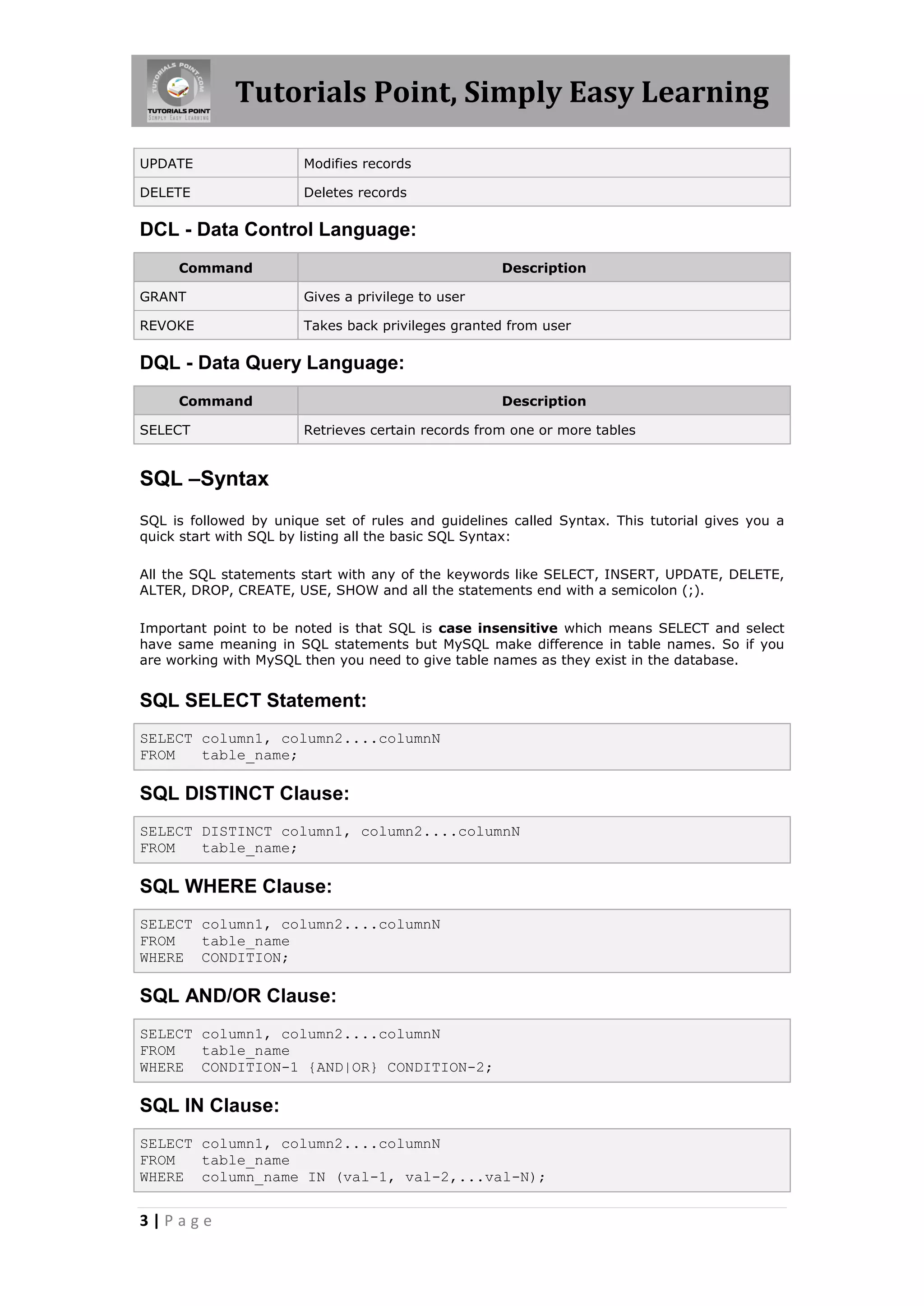 Tutorials Point, Simply Easy Learning

UPDATE                 Modifies records

DELETE                 Deletes records

DCL - Data Control Language:
     Command                                        Description

GRANT                  Gives a privilege to user

REVOKE                 Takes back privileges granted from user

DQL - Data Query Language:
     Command                                        Description

SELECT                 Retrieves certain records from one or more tables


SQL –Syntax
SQL is followed by unique set of rules and guidelines called Syntax. This tutorial gives you a
quick start with SQL by listing all the basic SQL Syntax:

All the SQL statements start with any of the keywords like SELECT, INSERT, UPDATE, DELETE,
ALTER, DROP, CREATE, USE, SHOW and all the statements end with a semicolon (;).

Important point to be noted is that SQL is case insensitive which means SELECT and select
have same meaning in SQL statements but MySQL make difference in table names. So if you
are working with MySQL then you need to give table names as they exist in the database.


SQL SELECT Statement:
SELECT column1, column2....columnN
FROM   table_name;

SQL DISTINCT Clause:
SELECT DISTINCT column1, column2....columnN
FROM   table_name;

SQL WHERE Clause:
SELECT column1, column2....columnN
FROM   table_name
WHERE CONDITION;

SQL AND/OR Clause:
SELECT column1, column2....columnN
FROM   table_name
WHERE CONDITION-1 {AND|OR} CONDITION-2;

SQL IN Clause:
SELECT column1, column2....columnN
FROM   table_name
WHERE column_name IN (val-1, val-2,...val-N);


3|Page
 