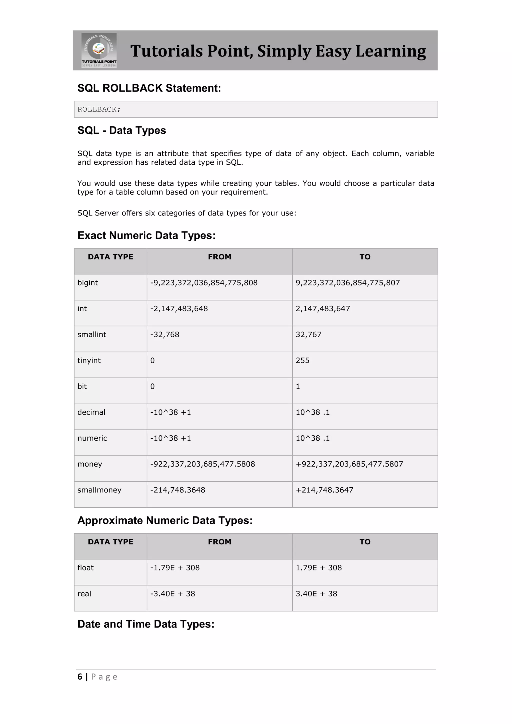 Tutorials Point, Simply Easy Learning

SQL ROLLBACK Statement:
ROLLBACK;

SQL - Data Types

SQL data type is an attribute that specifies type of data of any object. Each column, variable
and expression has related data type in SQL.

You would use these data types while creating your tables. You would choose a particular data
type for a table column based on your requirement.

SQL Server offers six categories of data types for your use:


Exact Numeric Data Types:
      DATA TYPE                    FROM                                    TO


bigint             -9,223,372,036,854,775,808              9,223,372,036,854,775,807


int                -2,147,483,648                          2,147,483,647


smallint           -32,768                                 32,767


tinyint            0                                       255


bit                0                                       1


decimal            -10^38 +1                               10^38 .1


numeric            -10^38 +1                               10^38 .1


money              -922,337,203,685,477.5808               +922,337,203,685,477.5807


smallmoney         -214,748.3648                           +214,748.3647



Approximate Numeric Data Types:
      DATA TYPE                    FROM                                    TO


float              -1.79E + 308                            1.79E + 308


real               -3.40E + 38                             3.40E + 38



Date and Time Data Types:



6|Page
 